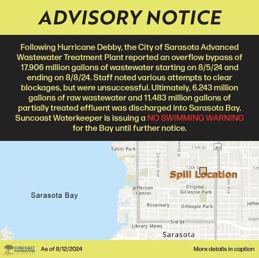 43 million gallons of sewage discharged during Debby