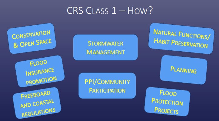 Improved CRS rating increasing flood insurance discounts