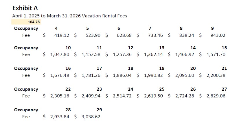 Vacation rental registration fees increased