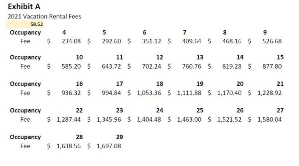 2021 vacation rental registration fees set