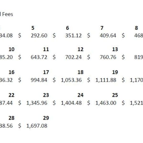 2021 vacation rental registration fees set