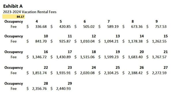 Vacation rental registration fees increasing