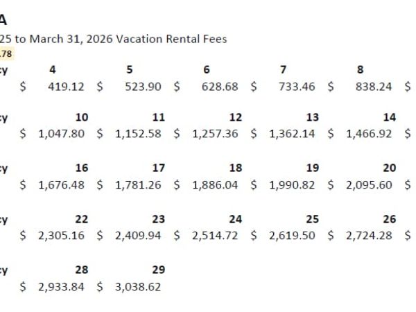 Vacation rental registration fees increased