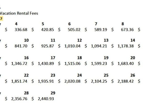 Vacation rental registration fees increasing